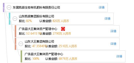 东营凯银 以创新为犁，深耕生物有机肥料研发沃土
