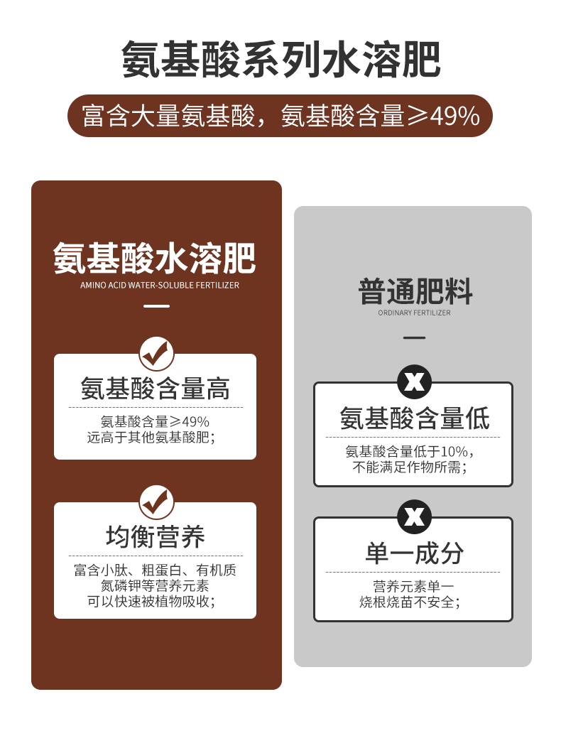 鱼蛋白肥 浓缩氨基酸水溶肥与微生物技术的融合创新